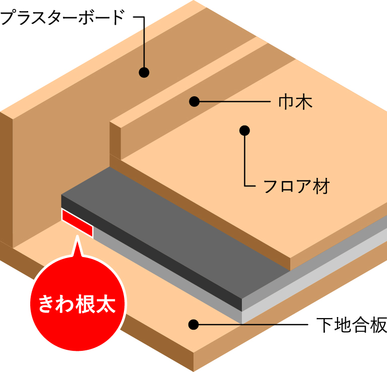 【防音材ドットコム】ユニフェルトケナフ施工方法（木下地床の場合）ユニコム建材