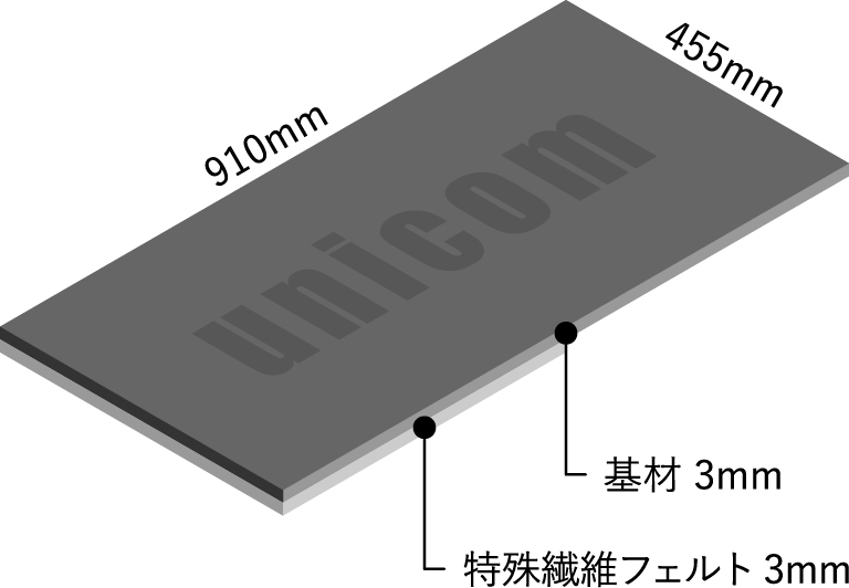 【防音材ドットコム】床用防音材ユニフェルト6 形状・寸法・構造図（ユニコム建材）