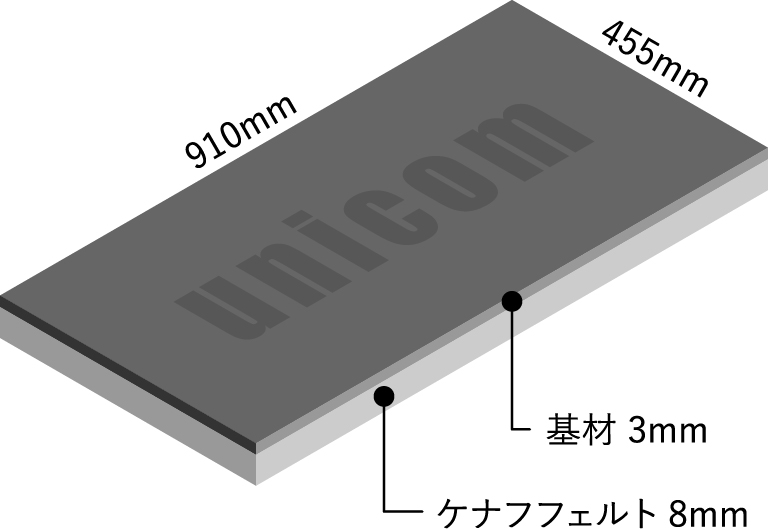 【防音材ドットコム】床用ケナフ防音材ユニフェルトケナフ 形状・寸法・構造図（ユニコム建材）